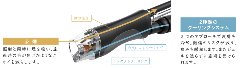 デュアルクーリングシステム